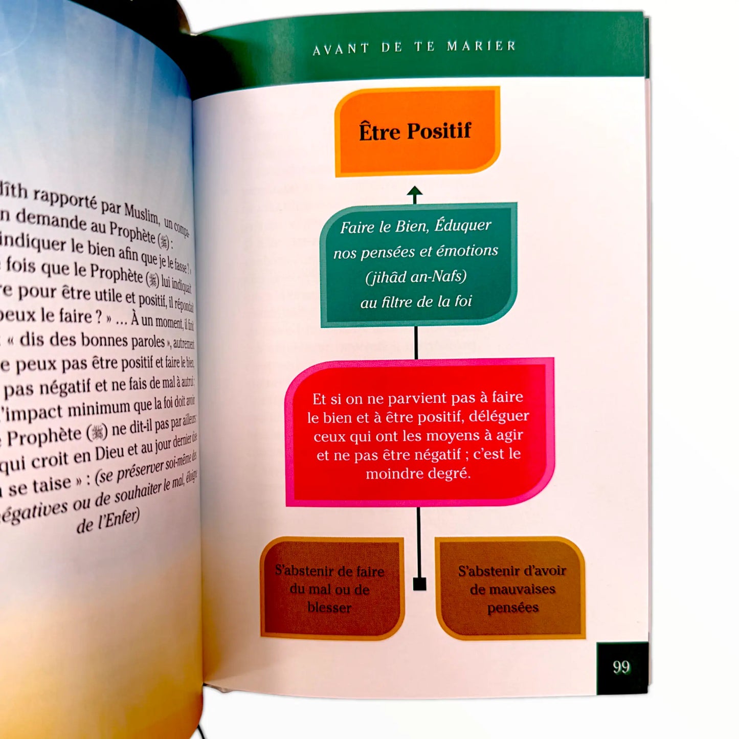 Avant de te marier – Quelques réflexions pour un bon départ - Alfaki Sakinah - Editions Ennour