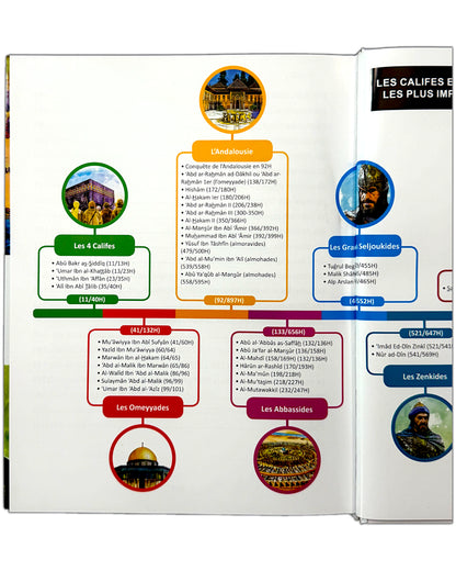 L'histoire du monde musulman pour les débutants