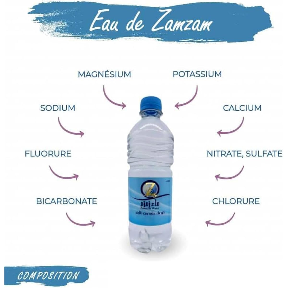 Eau de Zamzam 50cl – Authentique de La Mecque - Kokechli Kokechli