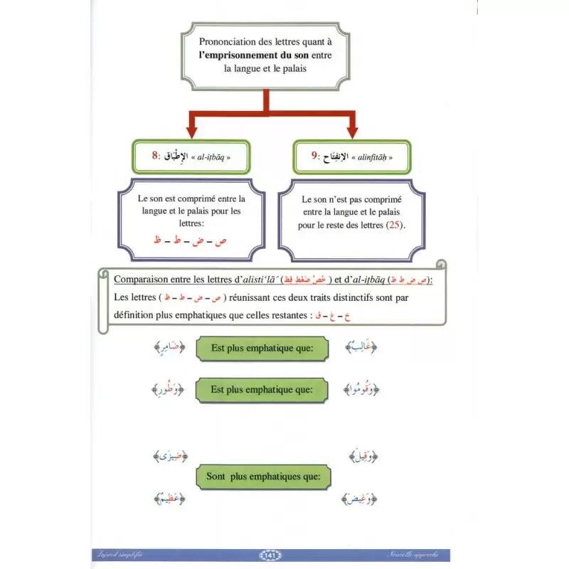 Le tajwîd simplifié : Nouvelle approche - Niveaux 1 & 2 – Farid Ouyalize Septième édition (2023) - KokechliSana