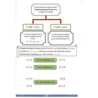 Le tajwîd simplifié : Nouvelle approche - Niveaux 1 & 2 – Farid Ouyalize Septième édition (2023) - KokechliSana