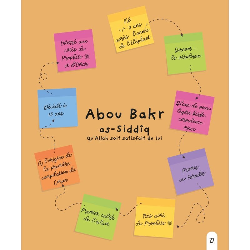 L’histoire du compagnon Abou Bakr As - Siddiq – Éditions Al - Hadîth - Kokechli Al Hadîth