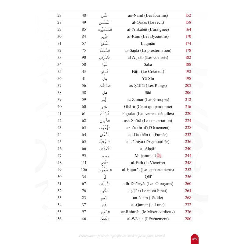 Voyage en compagnie des 114 sourates du Coran – Farid Ouyalize - KokechliSana