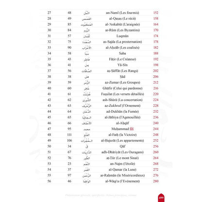 Voyage en compagnie des 114 sourates du Coran – Farid Ouyalize - KokechliSana