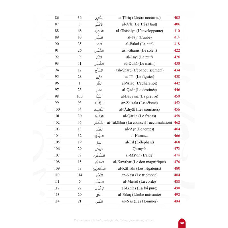Voyage en compagnie des 114 sourates du Coran – Farid Ouyalize - KokechliSana