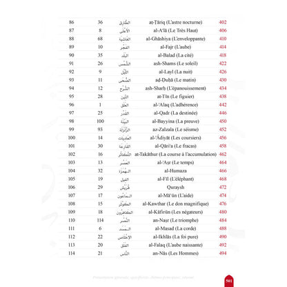 Voyage en compagnie des 114 sourates du Coran – Farid Ouyalize - KokechliSana