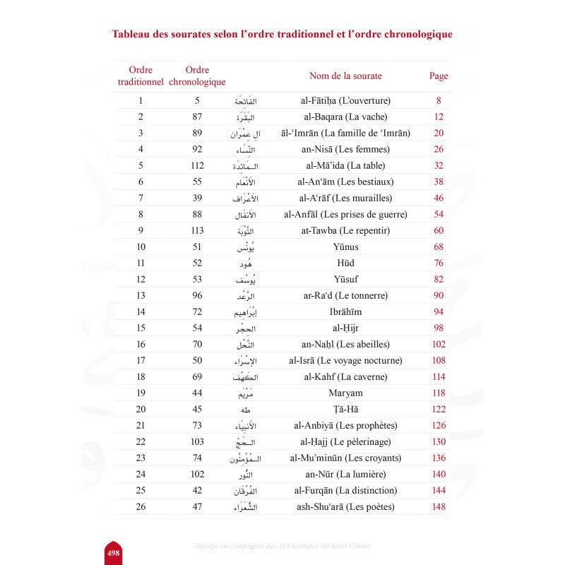 Voyage en compagnie des 114 sourates du Coran – Farid Ouyalize - KokechliSana