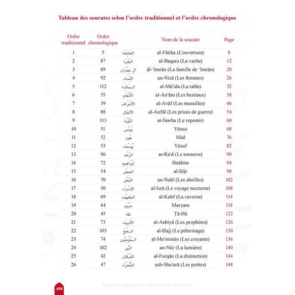 Voyage en compagnie des 114 sourates du Coran – Farid Ouyalize - KokechliSana