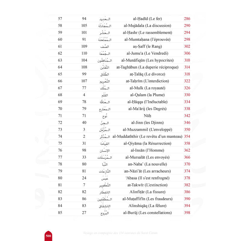 Voyage en compagnie des 114 sourates du Coran – Farid Ouyalize - KokechliSana