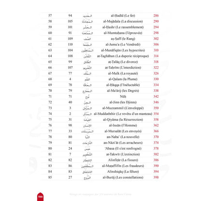 Voyage en compagnie des 114 sourates du Coran – Farid Ouyalize - KokechliSana
